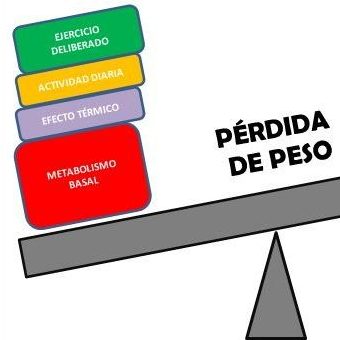 La clave está en el DESequilibrio
